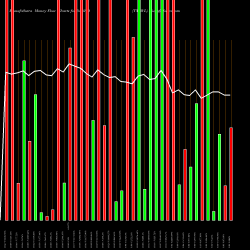 Money Flow charts share 540210 TMRVL BSE Stock exchange 