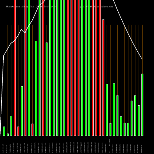 Money Flow charts share 540259 SHANGAR BSE Stock exchange 