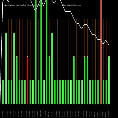 Money Flow charts share 540269 SKL BSE Stock exchange 