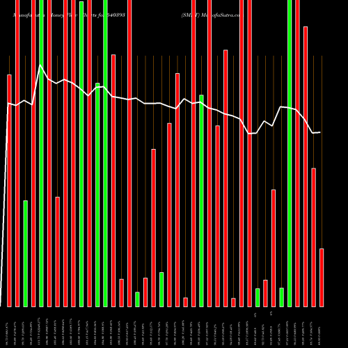 Money Flow charts share 540393 SMLT BSE Stock exchange 