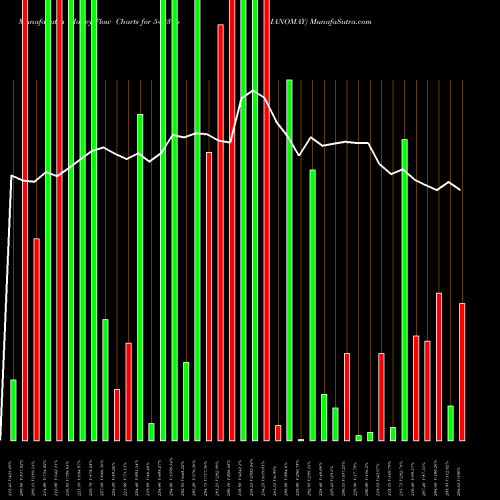 Money Flow charts share 540396 MANOMAY BSE Stock exchange 