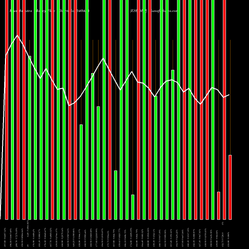 Money Flow charts share 540455 ESCORP BSE Stock exchange 
