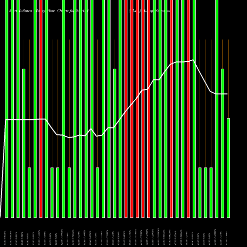 Money Flow charts share 540481 CLFL BSE Stock exchange 