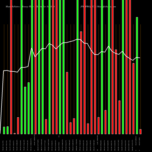 Money Flow charts share 540544 PSPPROJECT BSE Stock exchange 