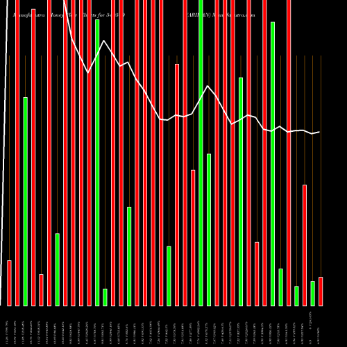 Money Flow charts share 540570 VARIMAN BSE Stock exchange 