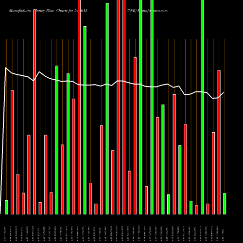 Money Flow charts share 540615 7NR BSE Stock exchange 