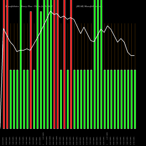 Money Flow charts share 540651 JIGAR BSE Stock exchange 