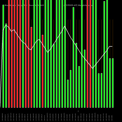 Money Flow charts share 540653 SINTEXPLAST BSE Stock exchange 