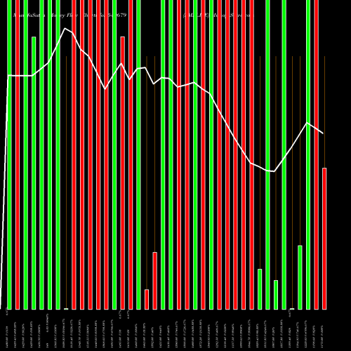 Money Flow charts share 540679 SMSLIFE BSE Stock exchange 