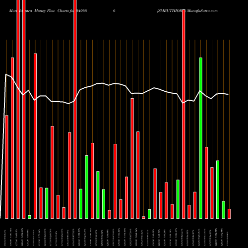 Money Flow charts share 540686 SMRUTHIORG BSE Stock exchange 