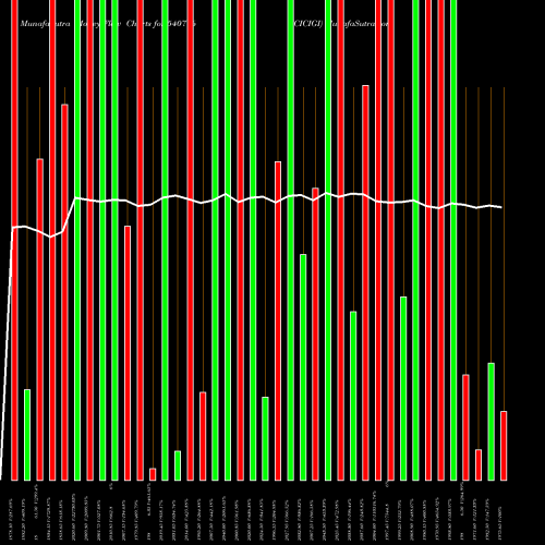 Money Flow charts share 540716 ICICIGI BSE Stock exchange 