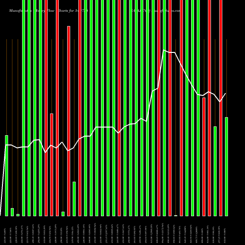 Money Flow charts share 540728 SAYAJIIND BSE Stock exchange 