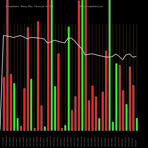 Money Flow charts share 540738 STL BSE Stock exchange 