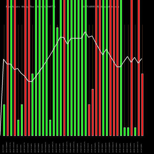 Money Flow charts share 540796 RATNABHUMI BSE Stock exchange 