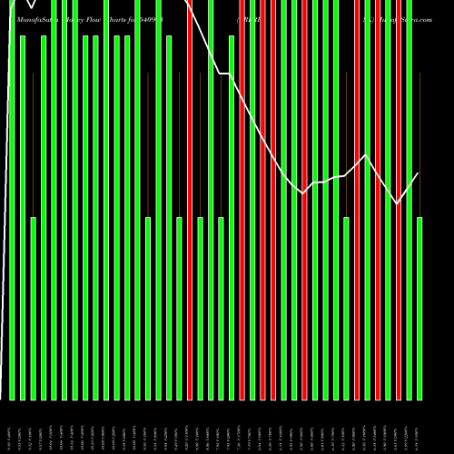 Money Flow charts share 540903 CRPRISK BSE Stock exchange 