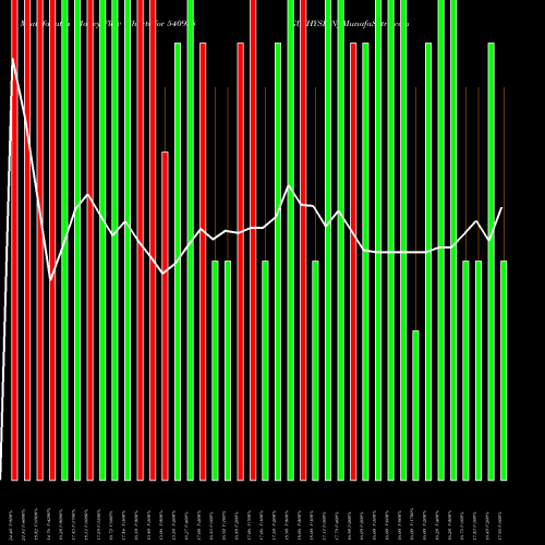Money Flow charts share 540938 GUJHYSPIN BSE Stock exchange 