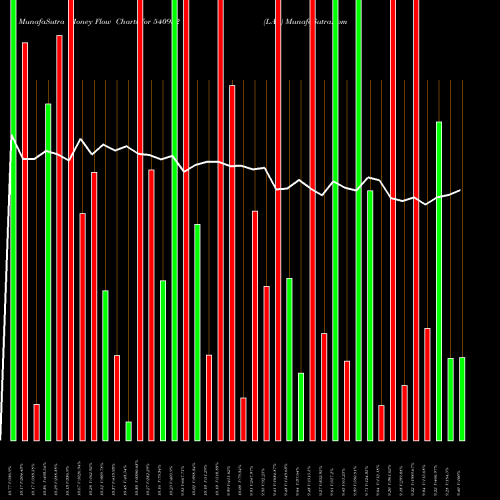 Money Flow charts share 540952 LAL BSE Stock exchange 