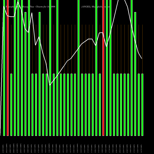 Money Flow charts share 541006 ANGEL BSE Stock exchange 