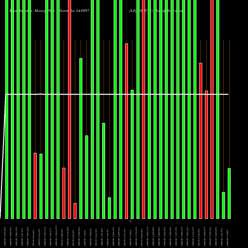 Money Flow charts share 541097 LIQUIDETF BSE Stock exchange 