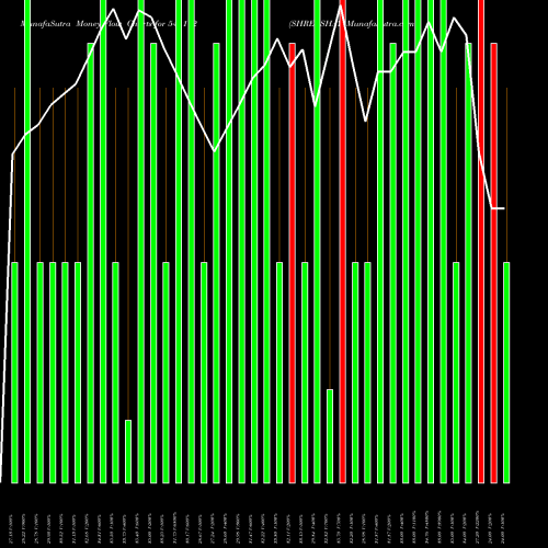 Money Flow charts share 541112 SHREESHAY BSE Stock exchange 