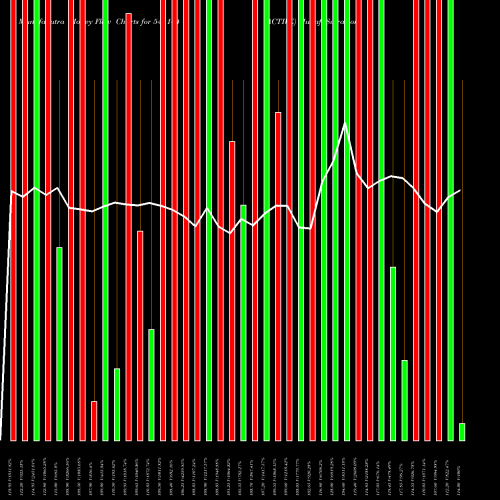 Money Flow charts share 541144 ACTIVE BSE Stock exchange 