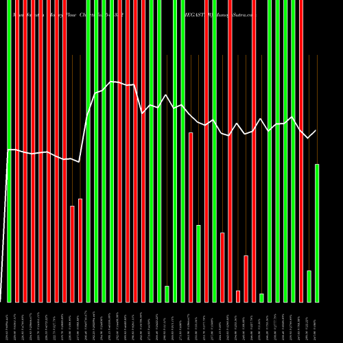 Money Flow charts share 541352 MEGASTAR BSE Stock exchange 