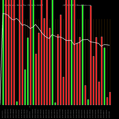 Money Flow charts share 541402 AFFORDABLE BSE Stock exchange 