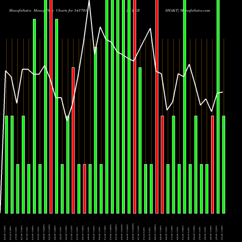 Money Flow charts share 541701 SUPERSHAKT BSE Stock exchange 