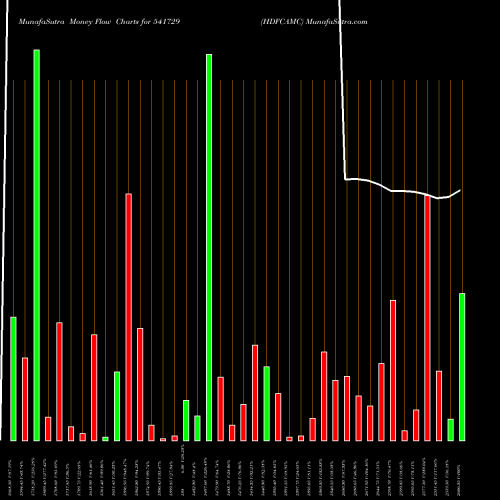 Money Flow charts share 541729 HDFCAMC BSE Stock exchange 