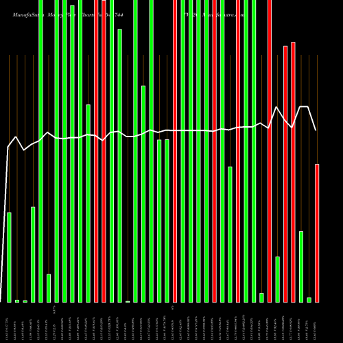 Money Flow charts share 541744 TVF2G BSE Stock exchange 