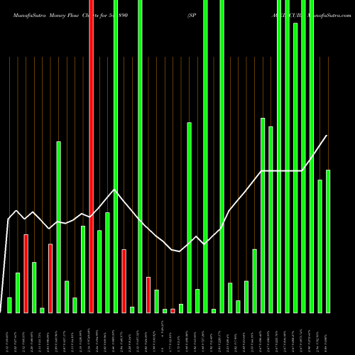 Money Flow charts share 541890 SPACEINCUBA BSE Stock exchange 