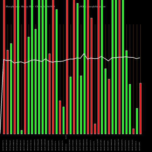 Money Flow charts share 541929 SGIL BSE Stock exchange 