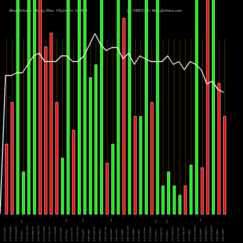 Money Flow charts share 542025 SUNRETAIL BSE Stock exchange 