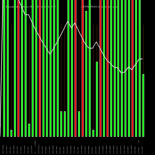 Money Flow charts share 542117 NETRIPPLES BSE Stock exchange 