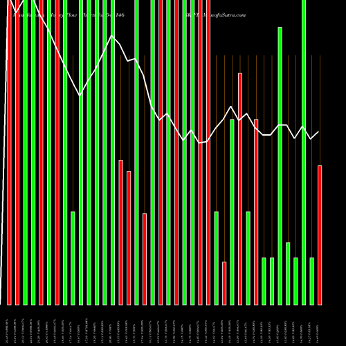 Money Flow charts share 542146 SKIFL BSE Stock exchange 