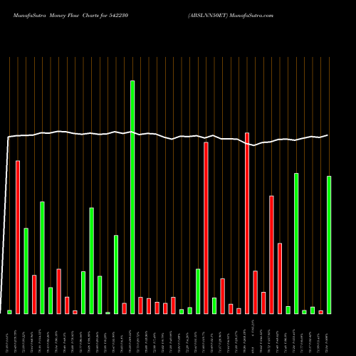 Money Flow charts share 542230 ABSLNN50ET BSE Stock exchange 