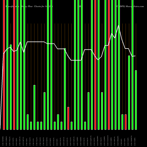 Money Flow charts share 542246 AXISCCDPD BSE Stock exchange 