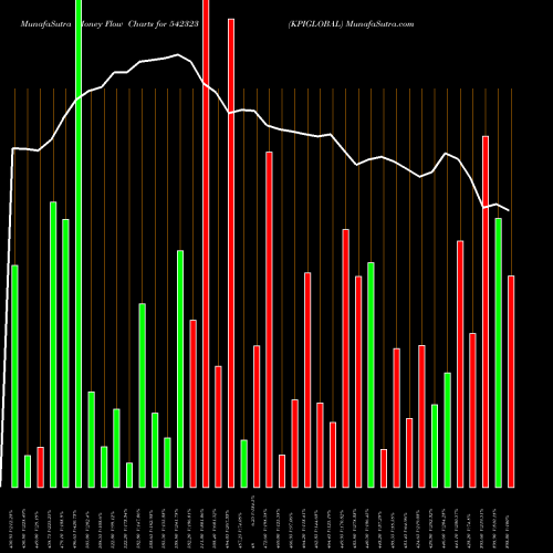 Money Flow charts share 542323 KPIGLOBAL BSE Stock exchange 