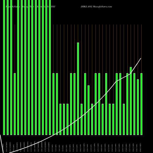 Money Flow charts share 542332 HIKLASS BSE Stock exchange 