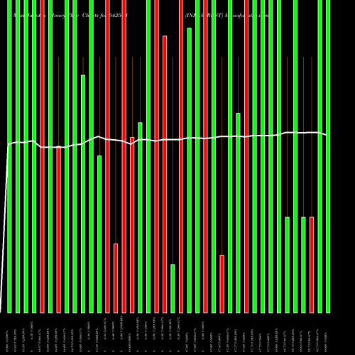 Money Flow charts share 542543 INFRATRUST BSE Stock exchange 