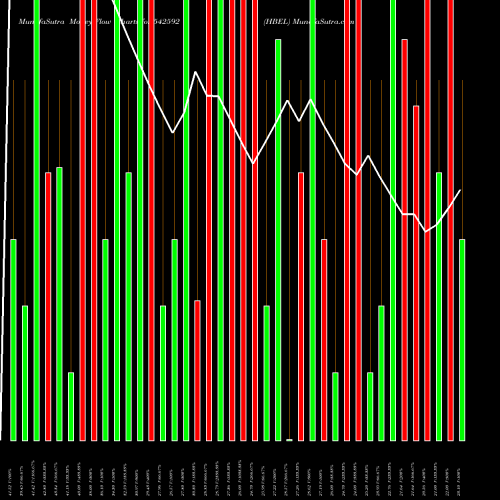 Money Flow charts share 542592 HBEL BSE Stock exchange 