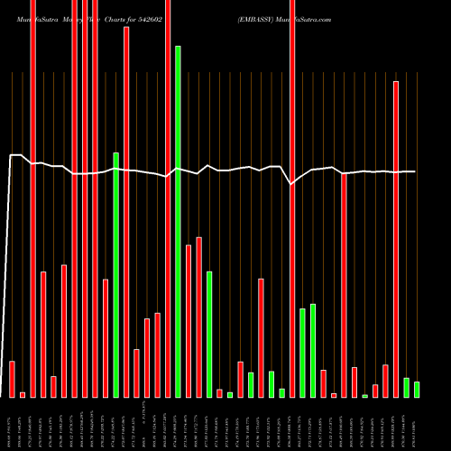 Money Flow charts share 542602 EMBASSY BSE Stock exchange 