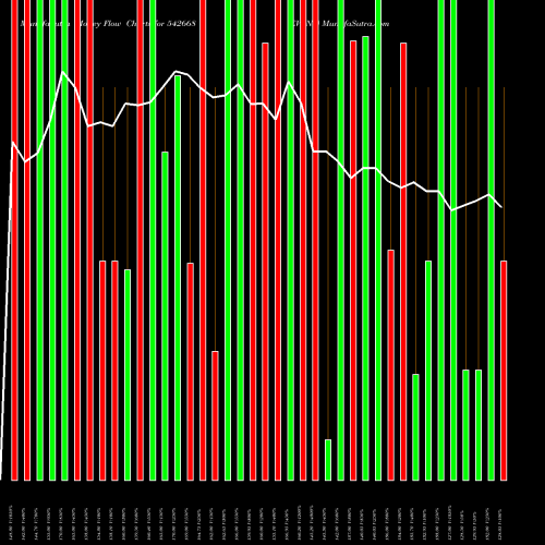 Money Flow charts share 542668 EVANS BSE Stock exchange 