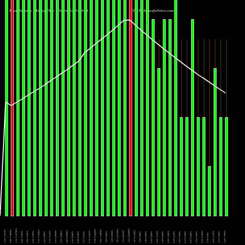 Money Flow charts share 542678 CHCL BSE Stock exchange 
