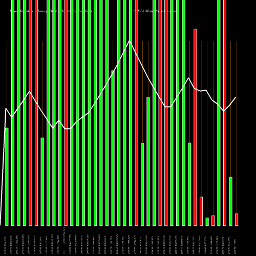 Money Flow charts share 542679 DEL BSE Stock exchange 