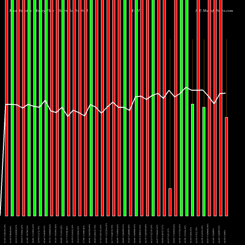 Money Flow charts share 542682 HARISH BSE Stock exchange 