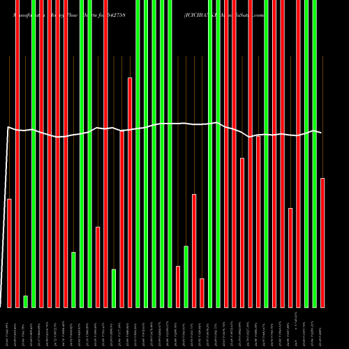 Money Flow charts share 542758 ICICIBANKP BSE Stock exchange 