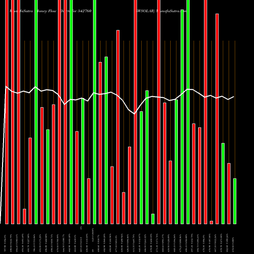 Money Flow charts share 542760 SWSOLAR BSE Stock exchange 
