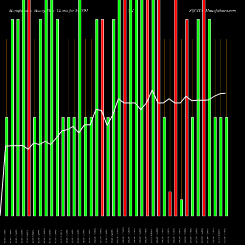 Money Flow charts share 542801 MISQUITA BSE Stock exchange 