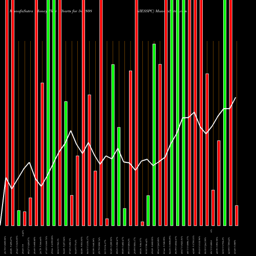Money Flow charts share 542808 NIESSPC BSE Stock exchange 